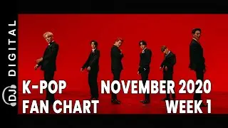 Top 50 K-Pop Songs Chart - November 2020 Week 1 Fan Chart