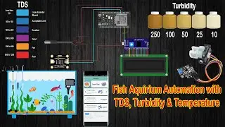 Fish Aquarium Water TDS Turbidity Temperature Sensor ESP32 Android FYP  Urdu Hindi @chipautomation