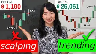 Scalping worked, but I Held The Trade until $22,300 Profit