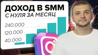 Фриланс, который сделает тебя БОГАТЫМ! ЗАРАБОТОК SMM-специалиста с нуля