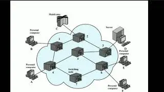 SWITCHING-CIRCUIT SWITCHING-PACKET SWITCHING