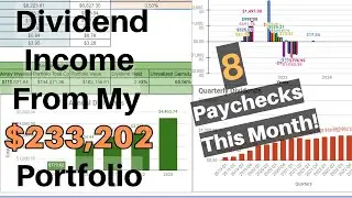 How Much Money My Dividend Portfolio Made In March 2024!