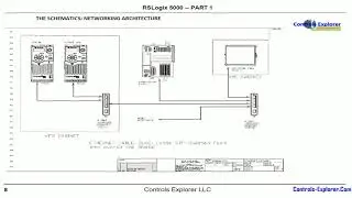 PLC FOR THE BEGINNERS