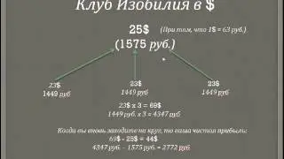 Изобилие успеха