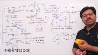 Control Signals - Introduction