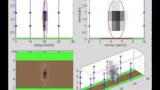 Simulation of radio tomography with rectangular sensor array
