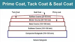 What is Prime coat, Tack coat and Seal coat in Pavement