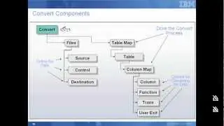 What is an optim covert process?