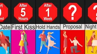 Timeline: Major Dating Milestones