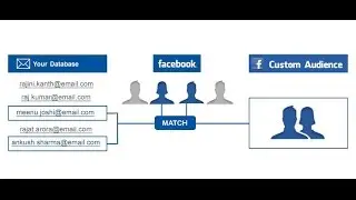 How To LAser Target With Facebook Custom Audience  And Start To Sell