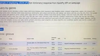 Example of displaying JSON (Python dictionary) response from SpotiPy API on webpage.