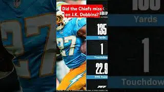 Should the Kansas City Chiefs have signed J.K. Dobbins in free agency? #chiefs