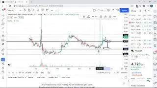 Bu TOKEN'e Dikkat Edin ➥Trabzon Fan Token ➥ 5 Dolar Kritik