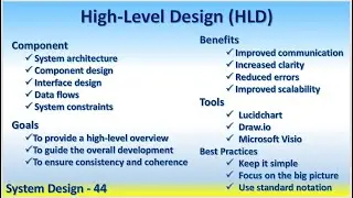 System Design 44 High Level Design HLD System architecture Component Interface constraints Draw.io