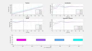 Truck platooning - String stability (1.0.4)