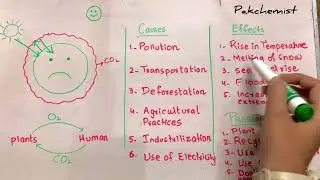 Unmasking Global Warming: Unveiling Its Causes, Effects & How To Stop It! II Chapter- 5 II Class 10