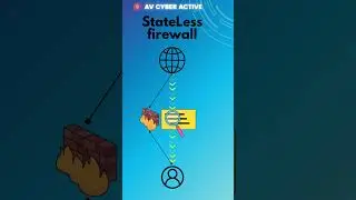 Statefull vs Stateless Firewall 