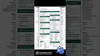 Javascript CheatSheet