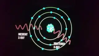 Coherent scattering