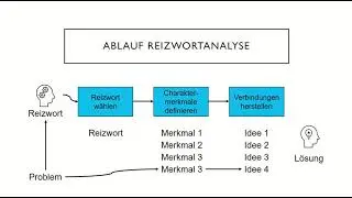 Reizwortanalyse