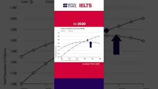 Vocabulary for IELTS Writing task 1 | model answer