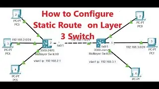 How To Configure Static Route On Cisco Layer 3 Switch in Packet Tracer