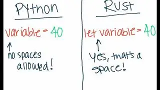 MIS 304 - Group 7 - Rust Tutorial