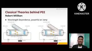 The Photoelectric Effect