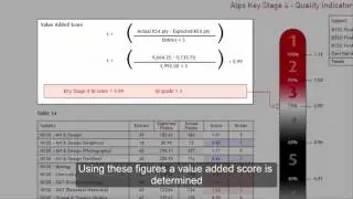 Key Stage 4 Quality Indicator