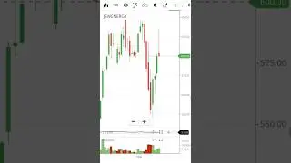 10% in 2 days #jswenergyshare #jswenergy #technicalanalysis #swingtrade