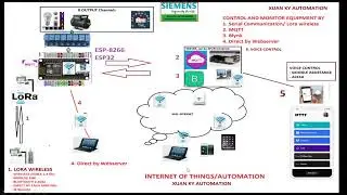 P1. ESP8266 ESP32 Webserver Html CSS Javascript AJAX , MQTT, Blynk Setup wifi by webserver.