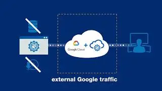 Fortinet's FortiWeb Cloud WAF as a Service on the Google Cloud Platform   Cloud Security