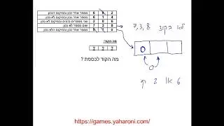 איך פותרים חידה של בול פגיעה  - איך מסיקים מסקנות