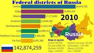Historical changes in population of Federal districts in Russia (1979-2030) |TOP 10 Channel
