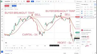 OPTION BUYERS CAN’T MAKE MONEY UNTIL DON’T KNOW WHICH CE AND PE HAVE TO BUY IN INTRADAY & POSITIONAL