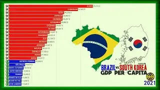BRAZIL vs SOUTH KOREA | GDP PER CAPITA