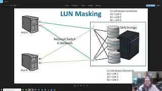 Enterprise Storage Basics: What is a storage path?