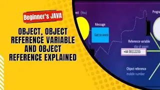 How objects gets assigned to object reference variable and Object reference works in java?