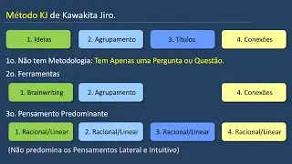 Método KJ - Curso Criatividade, Inovação e Facilitação-Aula26-Vídeo366 Set2024