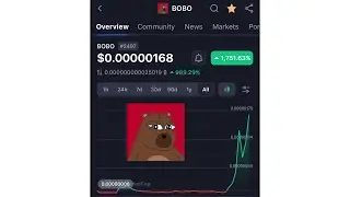How To Buy BOBO On Coinbase