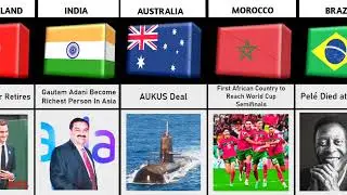 Most Popular Things Happened In 2022
