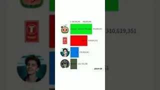 А4 ОБОГНАЛ ПЬЮДИПАЯ!(PewDiePie)/ А4 VS PewDiePie VS Cocomelon VS T-Series ГОНКА ПОДПИСЧИКОВ 