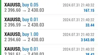 forex demo xau usd part 10 Amarkets