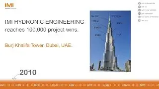 Project - IMI Hydronic Engineering - Corporate History