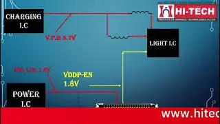 How to repair light section