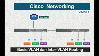 CISCO || Cara Mudah Setting VLAN Inter-VLAN Routing - Packet Tracer | Full LAB