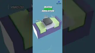 Working of MOSFET Fully Explained with 3D Animation