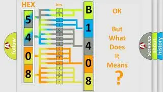 DTC Jeep B1408-12 Short Explanation