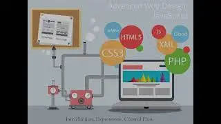 JavaScript -  Introducing JavaScript Syntax, Statements & Control Flow