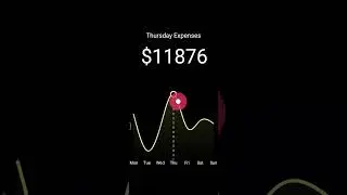 React Native Chart Animation using Reanimated and d3 & Skia